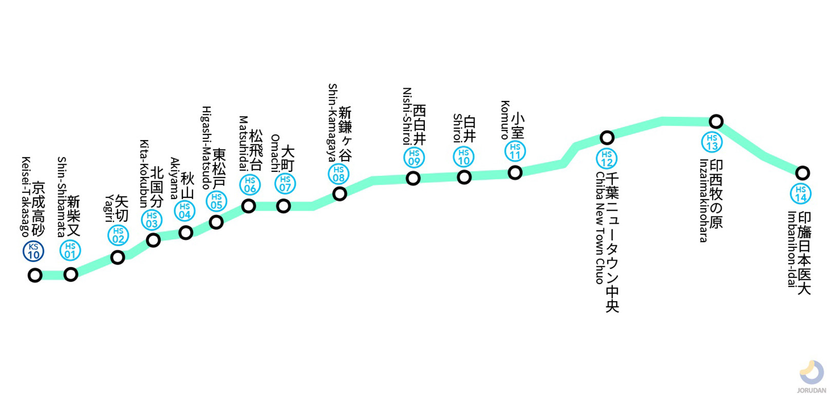 北総鉄道北総線路線図