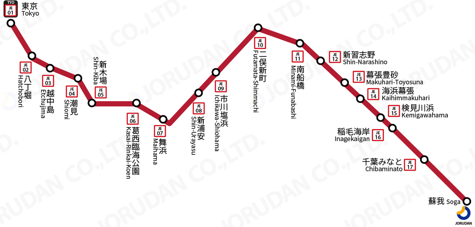 JR京葉線路線図