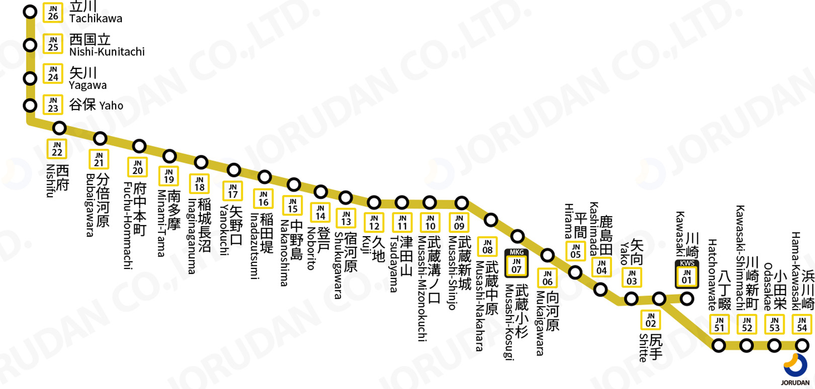 JR南武線路線図