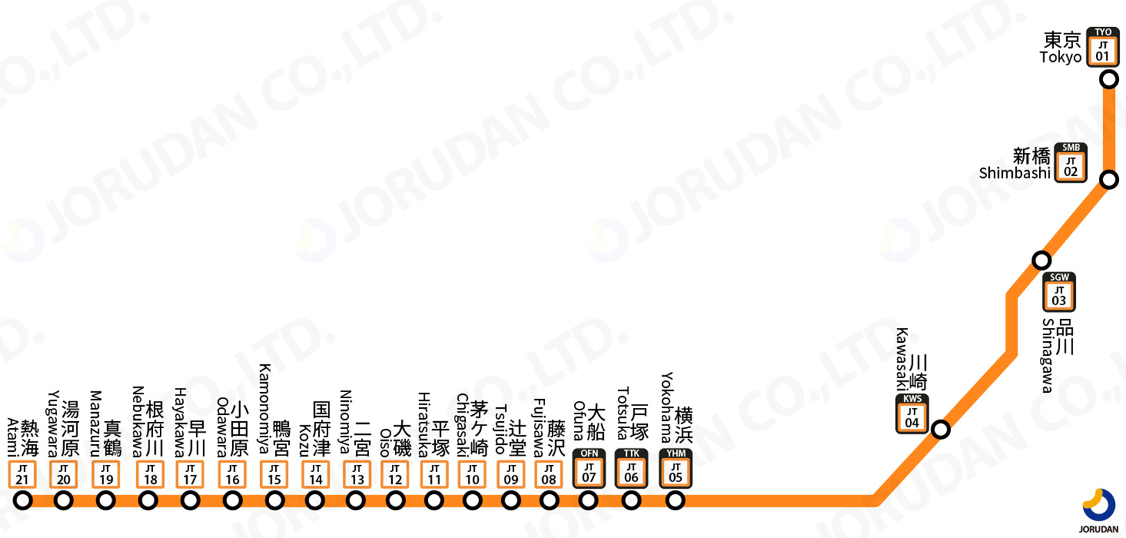 JR東海道本線(東京～熱海)路線図