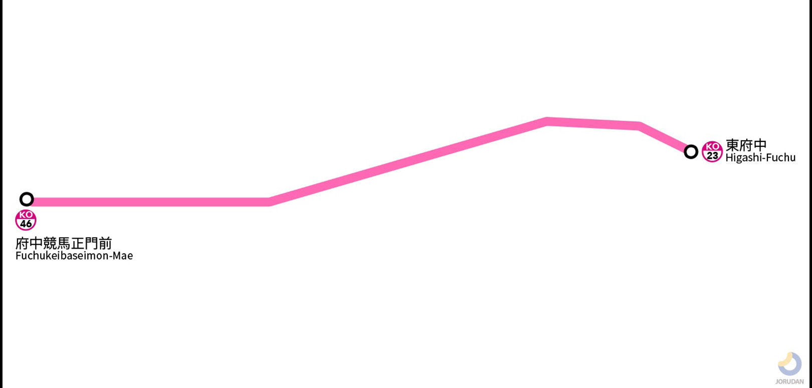 京王競馬場線路線図