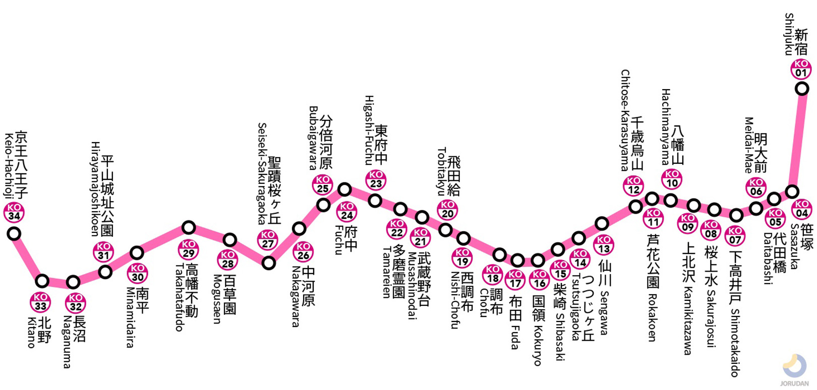京王線路線図