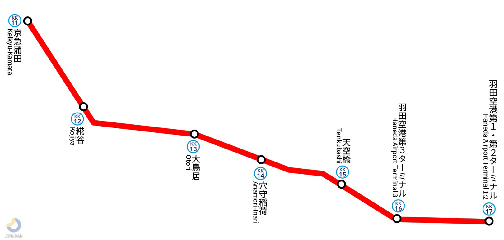 京急空港線路線図