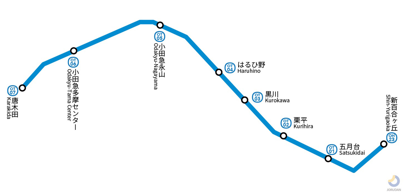 小田急多摩線路線図