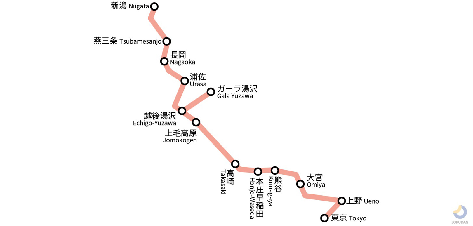 上越新幹線路線図