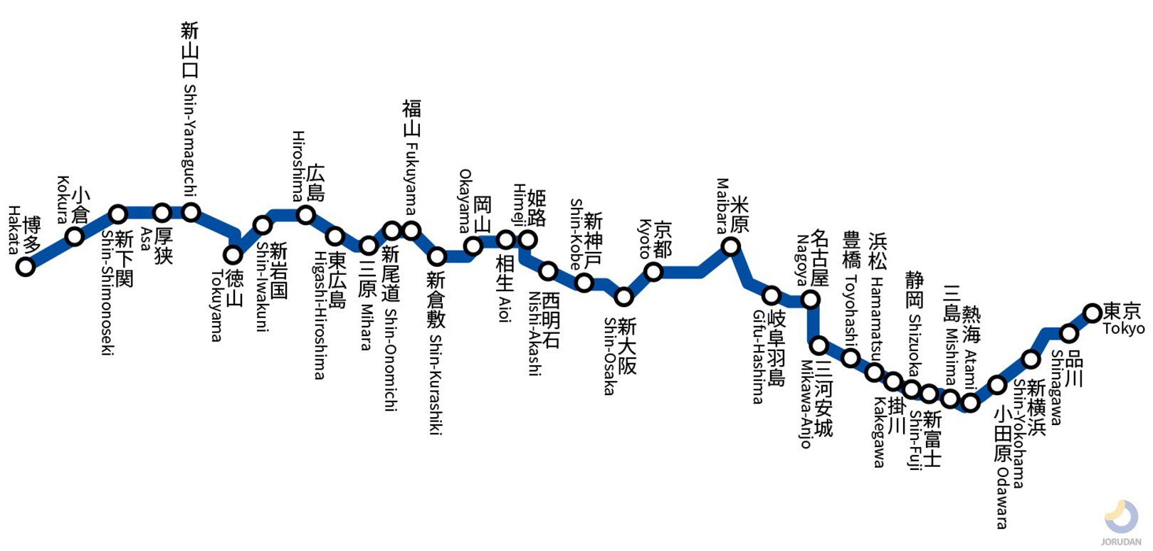 東海道新幹線路線図