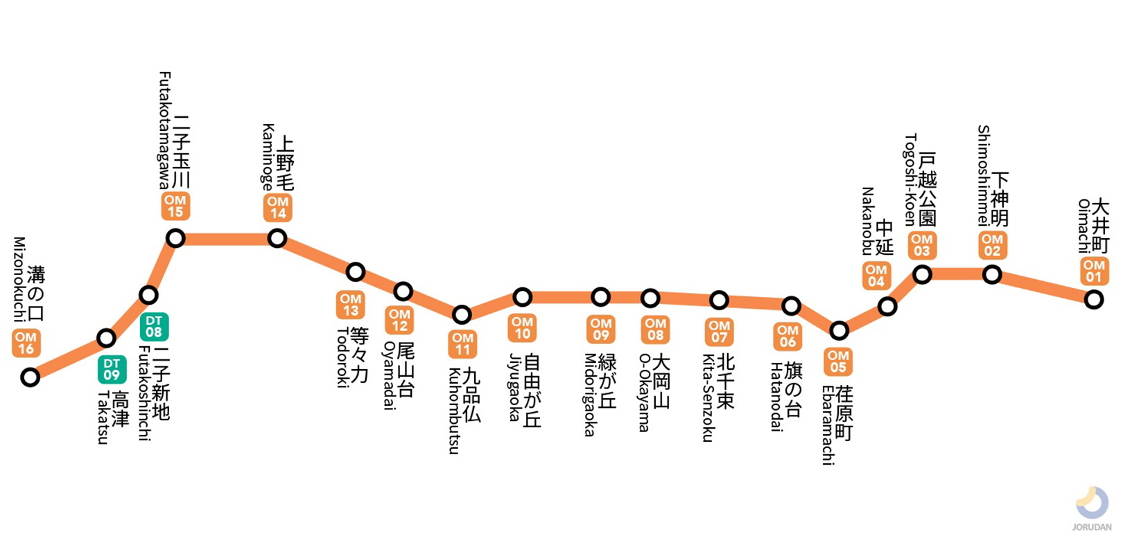 東急大井町線路線図