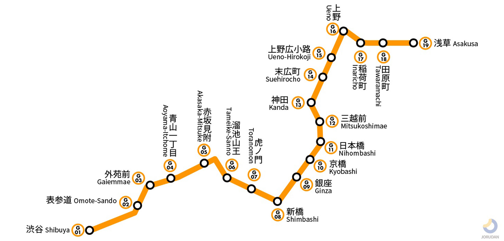 東京メトロ銀座線路線図