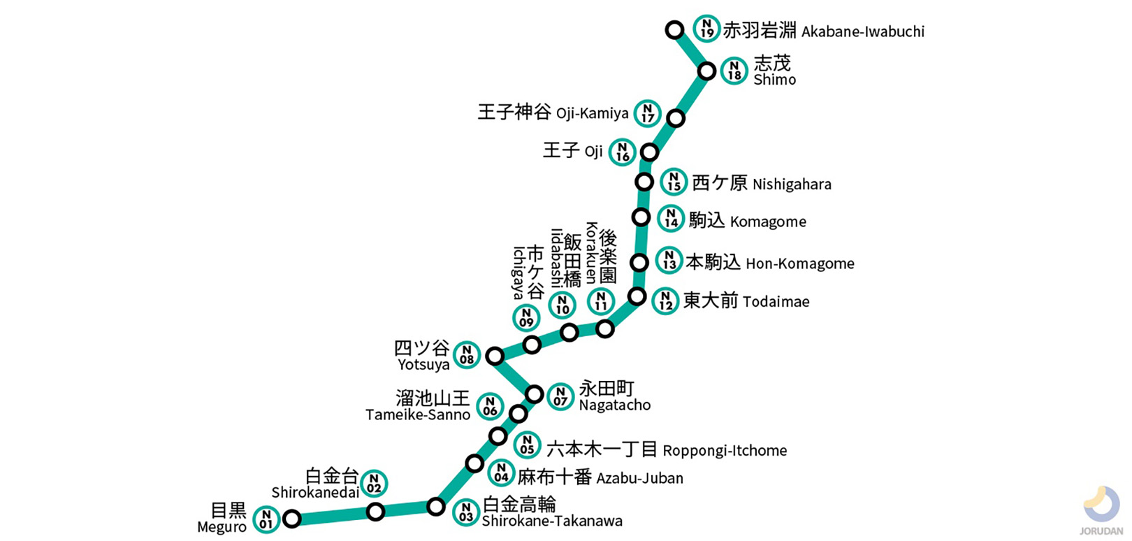 東京メトロ南北線路線図