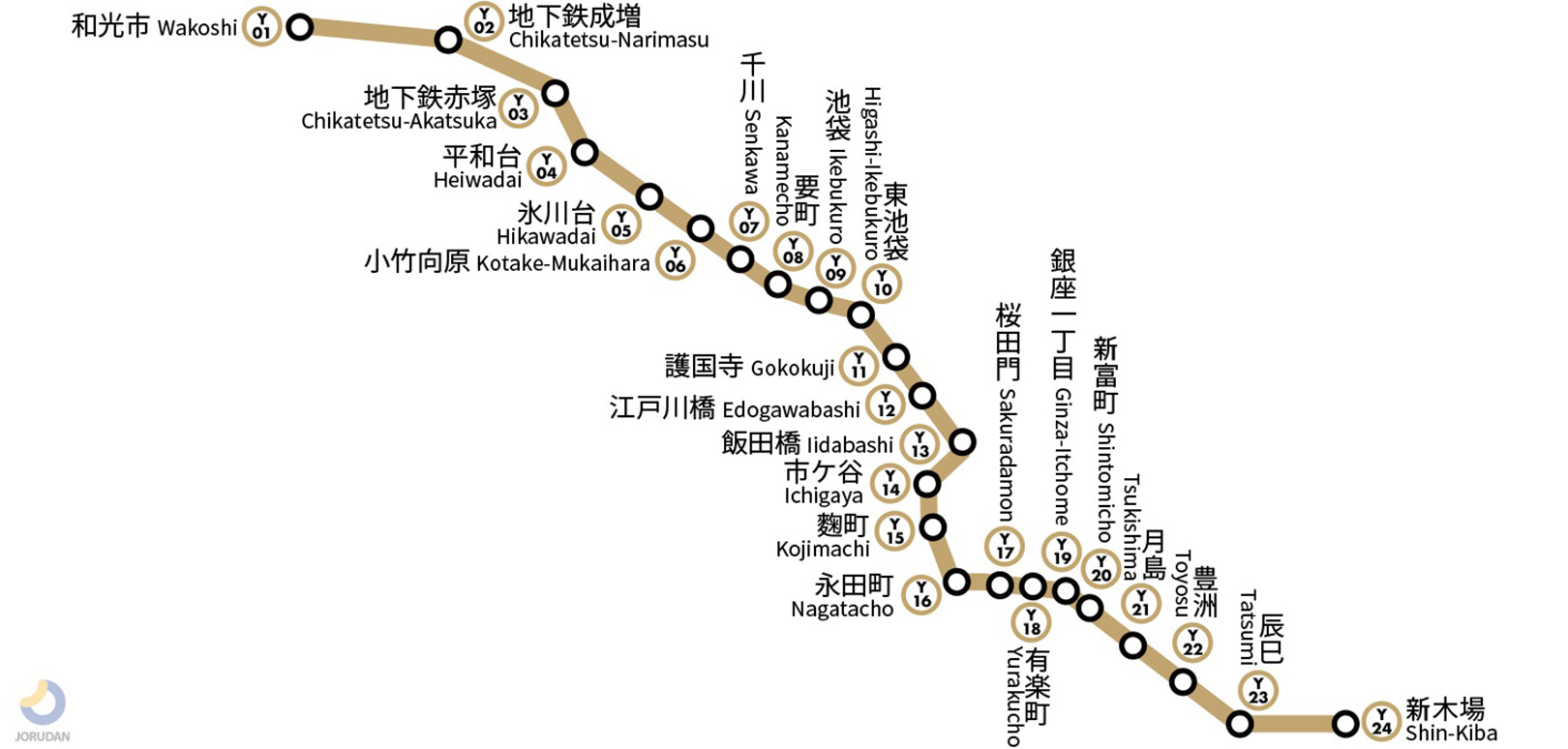 東京メトロ有楽町線路線図