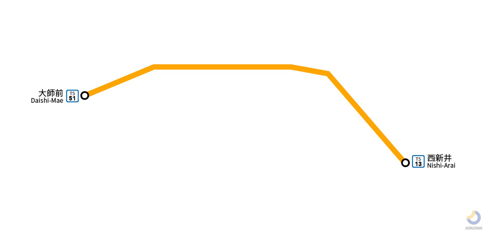 東武大師線路線図